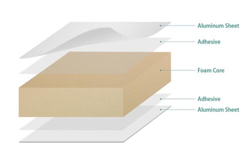 Aluminiumhaut XPS-Schaumstoffkern-Verbundplatte für Trockenfracht-LKW-Körper