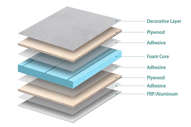 Structure-of-Plywood-Foam-Core-Panels