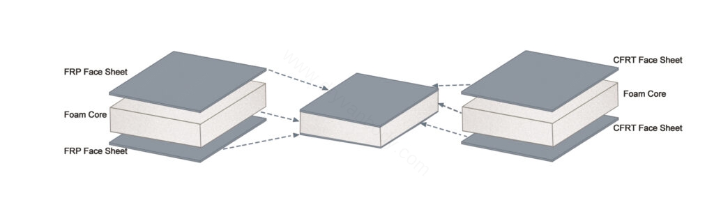 Freight Truck Body Wall Panel Schematic